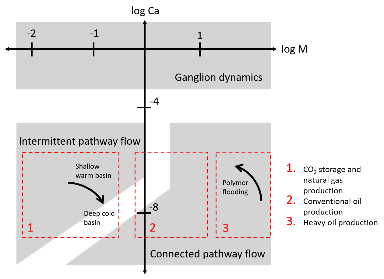 Mechanisms controlling intermittency