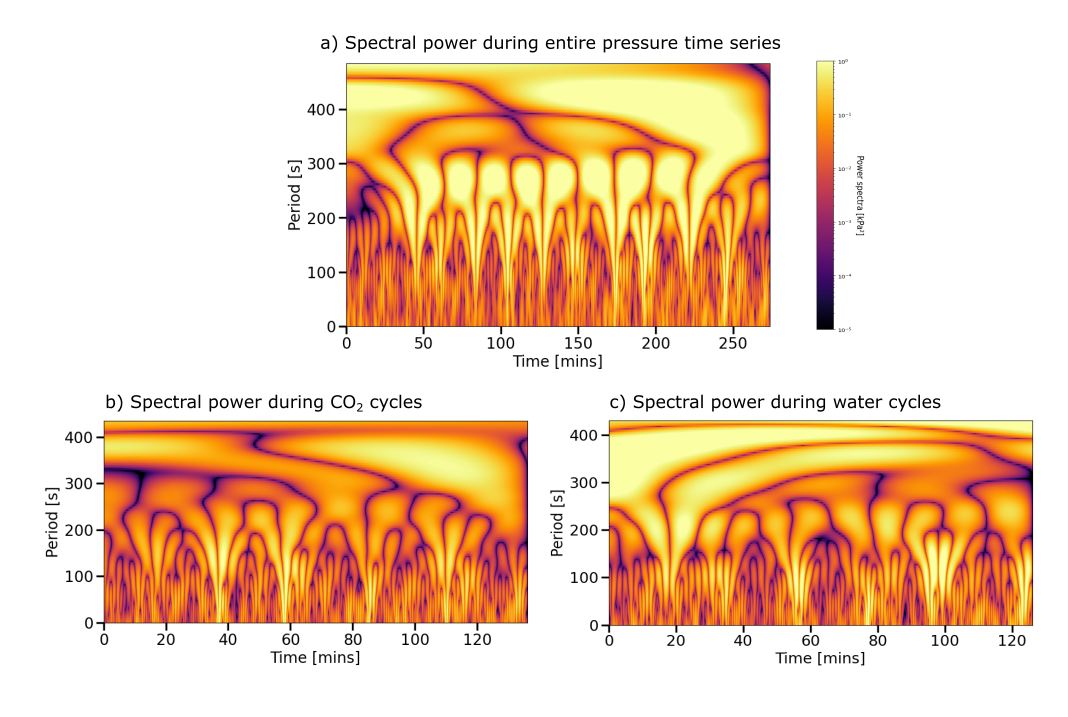 Power Injection Contrast Example Impact of cyclic CO₂ injection on residual trapping