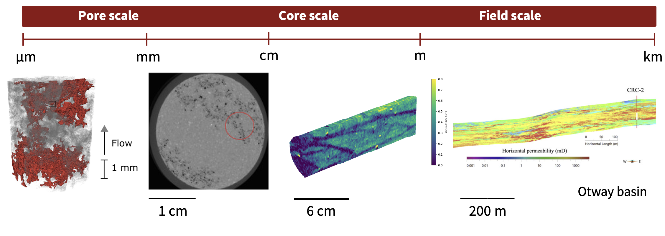 The importance and challenges associated with multi-scale heterogeneity for geological storage